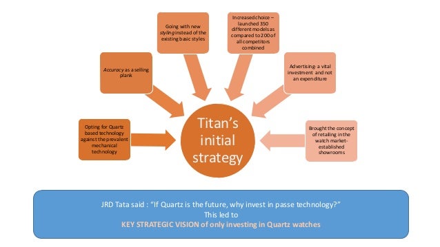 titan watches wiki marketing strategy for watches